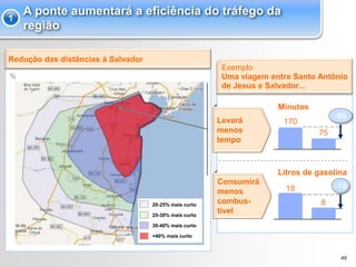 49
A ponte aumentará a eficiência do tráfego da
região
1
Redução das distâncias à Salvador
%
Levará
menos
tempo
Consumirá
menos
combus-
tível
Exemplo
Uma viagem entre Santo Antônio
de Jesus e Salvador...
Litros de gasolina
Minutos
170
75
-95
18
8
-10
20-25% mais curto
25-30% mais curto
30-40% mais curto
+40% mais curto
 