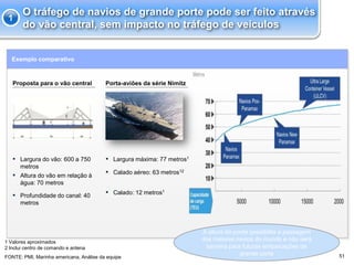 51
O tráfego de navios de grande porte pode ser feito através
do vão central, sem impacto no tráfego de veículos
FONTE: PMI, Marinha americana, Análise da equipe
1 Valores aproximados
2 Inclui centro de comando e antena
Exemplo comparativo
Proposta para o vão central Porta-aviões da série Nimitz
▪ Largura do vão: 600 a 750
metros
▪ Largura máxima: 77 metros1
▪ Altura do vão em relação à
água: 70 metros
▪ Calado aéreo: 63 metros12
▪ Profundidade do canal: 40
metros
▪ Calado: 12 metros1
1
A altura da ponte possibilita a passagem
dos maiores navios do mundo e não será
barreira para futuras embarcações de
grande porte
 