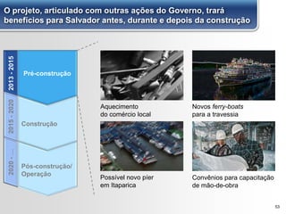 53
O projeto, articulado com outras ações do Governo, trará
benefícios para Salvador antes, durante e depois da construção
Pré-construção
Construção
Pós-construção/
Operação
2013-20152015-20202020-…
Aquecimento
do comércio local
Novos ferry-boats
para a travessia
Possível novo píer
em Itaparica
Convênios para capacitação
de mão-de-obra
 