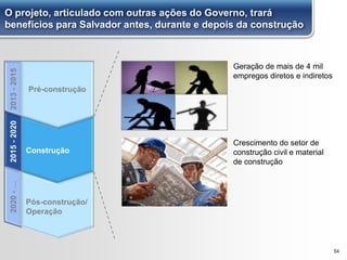54
O projeto, articulado com outras ações do Governo, trará
benefícios para Salvador antes, durante e depois da construção
Pré-construção
Construção
Pós-construção/
Operação
2013-20152015-20202020-…
Geração de mais de 4 mil
empregos diretos e indiretos
Crescimento do setor de
construção civil e material
de construção
 