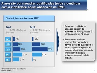 Diminuição da pobreza na RMS1
5
 Cerca de 1 milhão de
pessoas saíram da
pobreza na RMS (classes D
e E) nos últimos 12 anos
 Esses consumidores
emergentes demandam
novos lares de qualidade e
estão dispostos a percorrer
maiores distâncias, caso não
encontrem moradias
próximas ao seu local de
trabalho
FONTE: IPC Maps
2000
n= 1,273 Milhões de
pessoas
(A)
(B)
(D)
(E)
(C)
7%
16%
25%
31%
21%
2012
n= 3,757 Milhões de
pessoas
5%
26%
51%
27%
1%
1 Desconsiderando Vera Cruz e Itaparica
A pressão por moradias qualificadas tende a continuar
com a mobilidade social observada na RMS...
 
