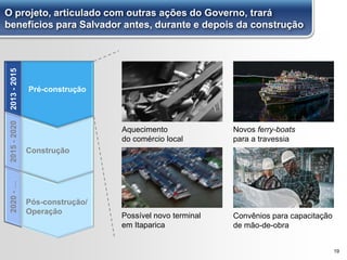 19
O projeto, articulado com outras ações do Governo, trará
benefícios para Salvador antes, durante e depois da construção
Pré-construção
Construção
Pós-construção/
Operação
2013-20152015-20202020-…
Aquecimento
do comércio local
Novos ferry-boats
para a travessia
Possível novo terminal
em Itaparica
Convênios para capacitação
de mão-de-obra
 