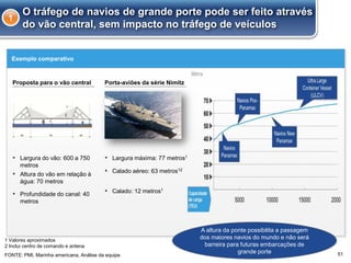 51
O tráfego de navios de grande porte pode ser feito através
do vão central, sem impacto no tráfego de veículos
FONTE: PMI, Marinha americana, Análise da equipe
1 Valores aproximados
2 Inclui centro de comando e antena
Exemplo comparativo
Proposta para o vão central Porta-aviões da série Nimitz
▪ Largura do vão: 600 a 750
metros
▪ Largura máxima: 77 metros1
▪ Altura do vão em relação à
água: 70 metros
▪ Calado aéreo: 63 metros12
▪ Profundidade do canal: 40
metros
▪ Calado: 12 metros1
1
A altura da ponte possibilita a passagem
dos maiores navios do mundo e não será
barreira para futuras embarcações de
grande porte
 