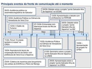 Principais eventos da frente de comunicação até o momento
Abril Maio Junho
26/03- Audiência pública na
assembleia legislativa de Salvador
11/04- Fórum “A cidade
também é nossa” no
CREA
13/04- II Salão de
Turismo
18/04- Assinatura do termo de
cooperação técnica da Sedur com
prefeituras de Vera Cruz e Itaparica
19/04- Audiência Pública na Câmara de
Vereadores de Vera Cruz
23/04- Coletiva de imprensa para lançamento
dos editais de EIA/Rima e Plano de Manejo
10/05- Audiência Pública
na Câmara de Vereadores
de Vera Cruz
13/05- Apresentação e debate com
professores na FAPESB
21/05- Seminário sobre o projeto
“ponte Salvador-Ilha de Itaparica
na UNEB
28/05- Debate sobre
o projeto “ponte
Salvador-Ilha de
Itaparica” na ABI
29/05- Apresentação sobre o
projeto “ponte Salvador-Ilha de
Itaparica” no CREA
04/06- Debate sobre o projeto “ponte Salvador-Ilha
de Itaparica” na UCSAL
07-10/04- Entrevistas com
lideranças locais da Ilha de
Itaparica
10/06 –
Apresentação
do projeto na
UFBA
 