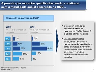 Diminuição da pobreza na RMS1
5
 Cerca de 1 milhão de
pessoas saíram da
pobreza na RMS (classes D
e E) nos últimos 12 anos
 Esses consumidores
emergentes demandam
novos lares de qualidade e
estão dispostos a percorrer
maiores distâncias, caso não
encontrem moradias
próximas ao seu local de
trabalho
FONTE: IPC Maps
2000
n= 1,273 Milhões de
pessoas
(A)
(B)
(D)
(E)
(C)
7%
16%
25%
31%
21%
2012
n= 3,757 Milhões de
pessoas
5%
26%
51%
18%
1%
1 Desconsiderando Vera Cruz e Itaparica
A pressão por moradias qualificadas tende a continuar
com a mobilidade social observada na RMS...
 