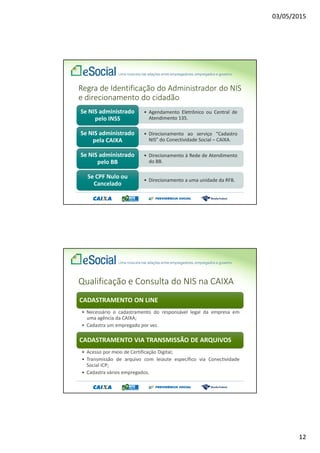 03/05/2015
12
Regra de Identificação do Administrador do NIS
e direcionamento do cidadão
• Agendamento Eletrônico ou Central de
Atendimento 135.
Se NIS administrado
pelo INSS
• Direcionamento ao serviço “Cadastro
NIS” do Conectividade Social – CAIXA.
Se NIS administrado
pela CAIXA
• Direcionamento à Rede de Atendimento
do BB.
Se NIS administrado
pelo BB
• Direcionamento a uma unidade da RFB.
Se CPF Nulo ou
Cancelado
Qualificação e Consulta do NIS na CAIXA
CADASTRAMENTO ON LINE
• Necessário o cadastramento do responsável legal da empresa em
uma agência da CAIXA;
• Cadastra um empregado por vez.
CADASTRAMENTO VIA TRANSMISSÃO DE ARQUIVOS
• Acesso por meio de Certificação Digital;
• Transmissão de arquivo com leiaute específico via Conectividade
Social ICP;
• Cadastra vários empregados.
 