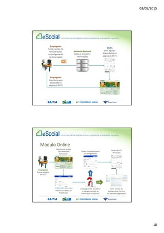03/05/2015
18
Empregador
Envia eventos de
remunerações,
ou desligamento
do empregado
Ambiente Nacional
Valida e armazena
informações
CAIXA
Gera a guia e
disponibiliza na
página do FGTS
Empregador
Imprime a guia
atualizada na
página do FGTS
Módulo Online
Empregador
Acessa a página
do FGTS
Seleciona o serviço
“Recolhimento
Rescisório”
Informa os dados do
Trabalhador
Dados complementares
do desligamento
O desligamento é anterior
a obrigatoriedade da
informação no eSocial?
Envia evento de
desligamento (on line
ou folha de pagamento)
Gera GRFGTS
Rescisória
Sim
Não
 