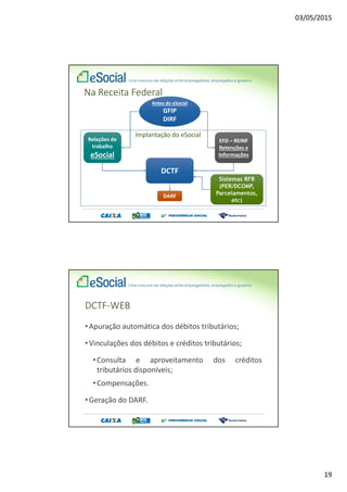 03/05/2015
19
DCTF
EFD – REINF
Retenções e
Informações
Relações de
trabalho
eSocial
DARF
Sistemas RFB
(PER/DCOMP,
Parcelamentos,
etc)
Antes do eSocial
GFIP
DIRF
Na Receita Federal
Implantação do eSocial
DCTF-WEB
•Apuração automática dos débitos tributários;
•Vinculações dos débitos e créditos tributários;
•Consulta e aproveitamento dos créditos
tributários disponíveis;
•Compensações.
•Geração do DARF.
 