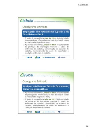 03/05/2015
21
Cronograma Estimado
Empregador com faturamento superior a R$
78 milhões em 2014:
• A partir da competência maio de 2016, obrigatoriedade
de prestação de informações por meio do eSocial, exceto
as relacionadas no próximo item;
• A partir da competência janeiro de 2017, obrigatoriedade
da prestação de informação referente à tabela de
ambientes de trabalho, comunicação de acidente de
trabalho, monitoramento da saúde do trabalhador e
condições ambientais do trabalho.
Cronograma Estimado
Qualquer atividade ou faixa de faturamento,
inclusive órgãos públicos:
• A partir da competência janeiro de 2017, obrigatoriedade
de prestação de informações por meio do eSocial, exceto
as relacionadas no próximo item;
• A partir da competência julho de 2017, obrigatoriedade
da prestação de informação referente à tabela de
ambientes de trabalho, comunicação de acidente de
trabalho, monitoramento da saúde do trabalhador e
condições ambientais do trabalho.
 