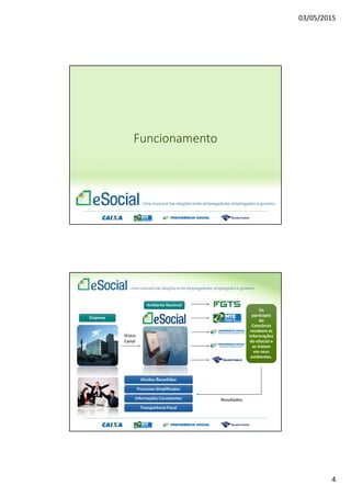 03/05/2015
2
O que é o eSocial
O eSocial é o instrumento de unificação da prestação
das informações referentes à escrituração das
obrigações fiscais, previdenciárias e trabalhistas e
tem por finalidade padronizar sua transmissão,
validação, armazenamento e distribuição,
constituindo um ambiente nacional.
Decreto 8373, de 2014
Princípios
1. Viabilizar a garantia de direitos previdenciários e trabalhistas;
2. Racionalizar e simplificar o cumprimento de obrigações;
3. Eliminar a redundância nas informações prestadas pelas
pessoas físicas e jurídicas;
4. Aprimorar a qualidade de informações das relações de
trabalho, previdenciárias e tributárias; e
5. Conferir tratamento diferenciado às microempresas e
empresas de pequeno porte.
Decreto 8373, de 2014
 