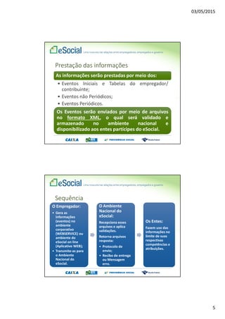 03/05/2015
2
O que é o eSocial
O eSocial é o instrumento de unificação da prestação
das informações referentes à escrituração das
obrigações fiscais, previdenciárias e trabalhistas e
tem por finalidade padronizar sua transmissão,
validação, armazenamento e distribuição,
constituindo um ambiente nacional.
Decreto 8373, de 2014
Princípios
1. Viabilizar a garantia de direitos previdenciários e trabalhistas;
2. Racionalizar e simplificar o cumprimento de obrigações;
3. Eliminar a redundância nas informações prestadas pelas
pessoas físicas e jurídicas;
4. Aprimorar a qualidade de informações das relações de
trabalho, previdenciárias e tributárias; e
5. Conferir tratamento diferenciado às microempresas e
empresas de pequeno porte.
Decreto 8373, de 2014
 