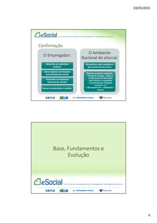 03/05/2015
2
O que é o eSocial
O eSocial é o instrumento de unificação da prestação
das informações referentes à escrituração das
obrigações fiscais, previdenciárias e trabalhistas e
tem por finalidade padronizar sua transmissão,
validação, armazenamento e distribuição,
constituindo um ambiente nacional.
Decreto 8373, de 2014
Princípios
1. Viabilizar a garantia de direitos previdenciários e trabalhistas;
2. Racionalizar e simplificar o cumprimento de obrigações;
3. Eliminar a redundância nas informações prestadas pelas
pessoas físicas e jurídicas;
4. Aprimorar a qualidade de informações das relações de
trabalho, previdenciárias e tributárias; e
5. Conferir tratamento diferenciado às microempresas e
empresas de pequeno porte.
Decreto 8373, de 2014
 