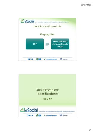 03/05/2015
10
Empregados
CPF
NIS – Número
de Identificação
Social
Situação a partir do eSocial
CPF e NIS
Qualificação dos
Identificadores
 