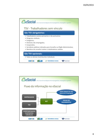 03/05/2015
2
O que é o eSocial
O eSocial é o instrumento de unificação da prestação
das informações referentes à escrituração das
obrigações fiscais, previdenciárias e trabalhistas e
tem por finalidade padronizar sua transmissão,
validação, armazenamento e distribuição,
constituindo um ambiente nacional.
Decreto 8373, de 2014
Princípios
1. Viabilizar a garantia de direitos previdenciários e trabalhistas;
2. Racionalizar e simplificar o cumprimento de obrigações;
3. Eliminar a redundância nas informações prestadas pelas
pessoas físicas e jurídicas;
4. Aprimorar a qualidade de informações das relações de
trabalho, previdenciárias e tributárias; e
5. Conferir tratamento diferenciado às microempresas e
empresas de pequeno porte.
Decreto 8373, de 2014
 