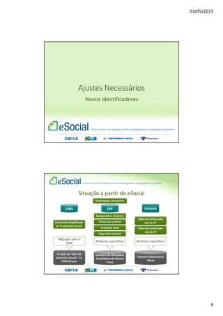 03/05/2015
2
O que é o eSocial
O eSocial é o instrumento de unificação da prestação
das informações referentes à escrituração das
obrigações fiscais, previdenciárias e trabalhistas e
tem por finalidade padronizar sua transmissão,
validação, armazenamento e distribuição,
constituindo um ambiente nacional.
Decreto 8373, de 2014
Princípios
1. Viabilizar a garantia de direitos previdenciários e trabalhistas;
2. Racionalizar e simplificar o cumprimento de obrigações;
3. Eliminar a redundância nas informações prestadas pelas
pessoas físicas e jurídicas;
4. Aprimorar a qualidade de informações das relações de
trabalho, previdenciárias e tributárias; e
5. Conferir tratamento diferenciado às microempresas e
empresas de pequeno porte.
Decreto 8373, de 2014
 