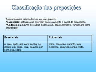 As preposições subdividem-se em dois grupos:
*Essenciais: palavras que exercem exclusivamente o papel de preposição.
*Acidentais: palavras de outras classes que, ocasionalmente, funcionam como
preposição.
Essenciais Acidentais
a, ante, após, até, com, contra, de,
desde, em, entre, para, perante, por,
sem, sob, sobre.
como, conforme, durante, fora,
mediante, segundo, senão, visto.
 