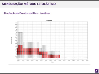 MENSURAÇÃO: MÉTODO ESTOCÁSTICO
Simulação de Eventos de Risco: Invalidez
 