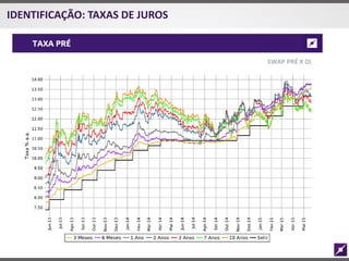 IDENTIFICAÇÃO: TAXAS DE JUROS
 