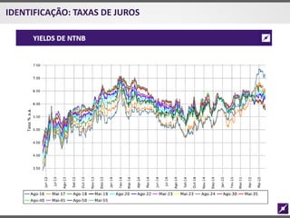 IDENTIFICAÇÃO: TAXAS DE JUROS
 