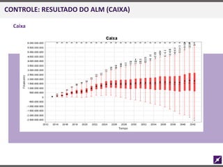 CONTROLE: RESULTADO DO ALM (CAIXA)
Caixa
 