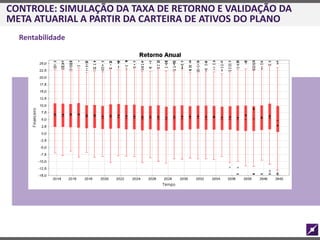 CONTROLE: SIMULAÇÃO DA TAXA DE RETORNO E VALIDAÇÃO DA
META ATUARIAL A PARTIR DA CARTEIRA DE ATIVOS DO PLANO
Rentabilidade
 