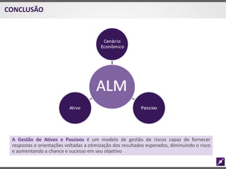 A Gestão de Ativos e Passivos é um modelo de gestão de riscos capaz de fornecer
respostas e orientações voltadas a otimização dos resultados esperados, diminuindo o risco
e aumentando a chance e sucesso em seu objetivo
CONCLUSÃO
 
