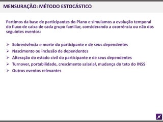 MENSURAÇÃO: MÉTODO ESTOCÁSTICO
Partimos da base de participantes do Plano e simulamos a evolução temporal
do fluxo de caixa de cada grupo familiar, considerando a ocorrência ou não dos
seguintes eventos:
 Sobrevivência e morte do participante e de seus dependentes
 Nascimento ou inclusão de dependentes
 Alteração do estado civil do participante e de seus dependentes
 Turnover, portabilidade, crescimento salarial, mudança do teto do INSS
 Outros eventos relevantes
 