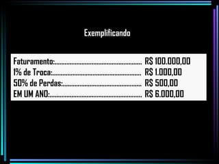 Faturamento:.................................................... R$ 100.000,00 1% de Troca:..................................................... R$ 1.000,00 50% de Perdas:............................................... R$ 500,00 EM UM ANO:....................................................... R$ 6.000,00 Exemplificando 