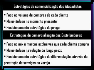 Foco no volume de compras de cada cliente  Maior ênfase no momento presente Posicionamento estratégico de preço Foco no mix e marcas exclusivas que cada cliente compra  Maior ênfase na relação de longo prazo Posicionamento estratégico de diferenciação, através da prestação de serviços ao varejo Estratégias de comercialização dos Atacadistas Estratégias de comercialização dos Distribuidores 