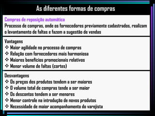 Compras de reposição automática Processo de compras, onde os fornecedores previamente cadastrados, realizam o levantamento de faltas e fazem a sugestão de vendas  Vantagens Maior agilidade no processo de compras Relação com fornecedores mais harmoniosa Maiores benefícios promocionais relativos Menor volume de faltas (cortes) As diferentes formas de compras Desvantagens Os preços dos produtos tendem a ser maiores O volume total de compras tende a ser maior Os descontos tendem a ser menores Menor controle na introdução de novos produtos Necessidade de maior acompanhamento do varejista 