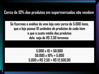 Se fizermos a análise de uma loja com cerca de 5.000 itens, que a loja possui 10 unidades de produtos de cada item e que o custo médio dos produtos dela  seja de R$ 2,50 teremos:  5.000 x 10 = 50.000 50.000 x 10% = 5.000 5.000 x R$ 2,50 = R$ 12.500,00 Cerca de 10% dos produtos em supermercados não vendem 