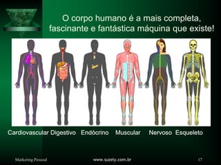 Marketing Pessoal www.suzely.com.br 17
O corpo humano é a mais completa,
fascinante e fantástica máquina que existe!
Cardiovascular Digestivo Endócrino Muscular Nervoso Esqueleto
 