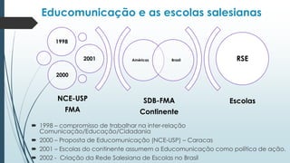 Educomunicação e as escolas salesianas
SDB-FMA
Continente
Escolas
Américas Brasil
1998
2001
2000
RSE
NCE-USP
FMA
 1998 – compromisso de trabalhar na inter-relação
Comunicação/Educação/Cidadania
 2000 – Proposta de Educomunicação (NCE-USP) – Caracas
 2001 – Escolas do continente assumem a Educomunicação como política de ação.
 2002 - Criação da Rede Salesiana de Escolas no Brasil
 