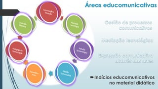 Áreas educomunicativas
Indícios educomunicativos
no material didático
 