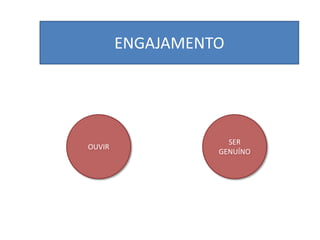 ENGAJAMENTO




                    SER
OUVIR
                  GENUÍNO
 