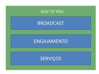 GOV TO YOU

 BROADCAST

     GOV
ENGAJAMENTO


  SERVIÇOS
 