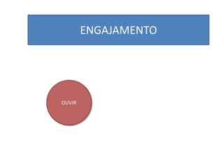 ENGAJAMENTO




OUVIR
 