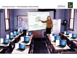 Educação do futuro – Personalização e Ensino Híbrido
Ensino Híbrido não é…
 