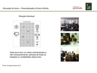Educação do futuro – Personalização e Ensino Híbrido
Rotação Individual
Cada aluno tem um roteiro individualizado e,
não necessariamente, participa de todas as
estações ou modalidades disponíveis.
*Fonte: Innosight Insitute, 2012
 