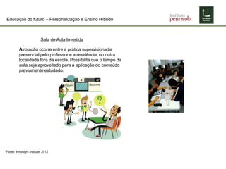 Educação do futuro – Personalização e Ensino Híbrido
Sala de Aula Invertida
A rotação ocorre entre a prática supervisionada
presencial pelo professor e a residência, ou outra
localidade fora da escola. Possibilita que o tempo da
aula seja aproveitado para a aplicação do conteúdo
previamente estudado.
*Fonte: Innosight Insitute, 2012
 