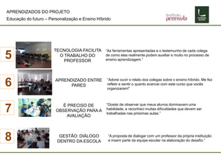 Educação do futuro – Personalização e Ensino Híbrido
5
6
7
“Adorei ouvir o relato dos colegas sobre o ensino híbrido. Me fez
refletir e sentir o quanto avancei com este curso que vocês
organizaram!”
TECNOLOGIA FACILITA
O TRABALHO DO
PROFESSOR
APRENDIZADO ENTRE
PARES
É PRECISO DE
OBSERVAÇÃO PARA A
AVALIAÇÃO
“Gostei de observar que meus alunos dominavam uma
habilidade, e reconheci muitas dificuldades que devem ser
trabalhadas nas próximas aulas.”
“As ferramentas apresentadas e o testemunho de cada colega
de como elas realmente podem auxiliar e muito no processo de
ensino aprendizagem.”
8 “A proposta de dialogar com um professor da própria instituição
e inserir parte da equipe escolar na elaboração do desafio.”
GESTÃO: DIÁLOGO
DENTRO DA ESCOLA
APRENDIZADOS DO PROJETO
 