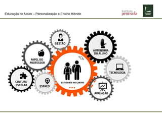 Educação do futuro – Personalização e Ensino Híbrido
 