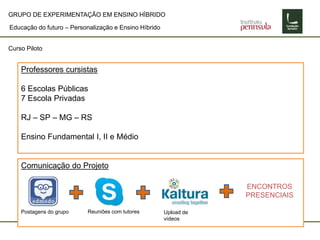 Educação do futuro – Personalização e Ensino Híbrido
Curso Piloto
Professores cursistas
6 Escolas Públicas
7 Escola Privadas
RJ – SP – MG – RS
Ensino Fundamental I, II e Médio
Comunicação do Projeto
Postagens do grupo Reuniões com tutores Upload de
vídeos
ENCONTROS
PRESENCIAIS
GRUPO DE EXPERIMENTAÇÃO EM ENSINO HÍBRIDO
 