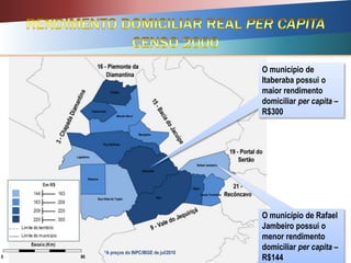O município de
Itaberaba possui o
maior rendimento
domiciliar per capita –
R$300
O município de Rafael
Jambeiro possui o
menor rendimento
domiciliar per capita –
R$144
*A preços do INPC/IBGE de jul/2010
 
