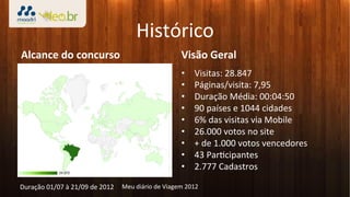 Histórico	
  
Alcance	
  do	
  concurso	
                                                     Visão	
  Geral	
  
                                                                                •      Visitas:	
  28.847	
  
                                                                                •      Páginas/visita:	
  7,95	
  
                                                                                •      Duração	
  Média:	
  00:04:50	
  
                                                                                •      90	
  países	
  e	
  1044	
  cidades	
  
                                                                                •      6%	
  das	
  visitas	
  via	
  Mobile	
  
                                                                                •      26.000	
  votos	
  no	
  site	
  
                                                                                •      +	
  de	
  1.000	
  votos	
  vencedores	
  
                                                                                •      43	
  Par3cipantes	
  
                                                                                •      2.777	
  Cadastros	
  

Duração	
  01/07	
  à	
  21/09	
  de	
  2012	
   Meu	
  diário	
  de	
  Viagem	
  2012	
  
 