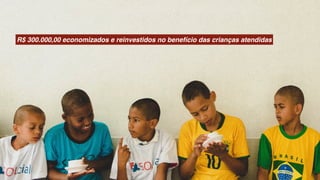 R$ 300.000,00 economizados e reinvestidos no benefício das crianças atendidas
 