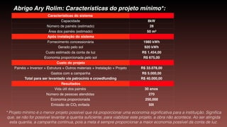 Abrigo Ary Rolim: Características do projeto mínimo*:
Características do sistema
Capacidade 8kW
Número de painéis (estimado) 28
Área dos painéis (estimado) 50 m2
Após instalação do sistema
Fornecimento concessionária 1980 kWh
Gerado pelo sol 920 kWh
Custo estimado da conta de luz R$ 1.454,00
Economia proporcionada pelo sol R$ 675,00
Custo do projeto
Painéis + Inversor + Estrutura + Outros materiais + Instalação + Projeto R$ 33.078,00
Gastos com a campanha R$ 5.000,00
Total para ser levantado via patrocínio e crowdfunding R$ 40.000,00
Resultados
Vida útil dos painéis 30 anos
Número de pessoas atendidas 270
Economia proporcionada 250,000
Emissão de CO2 evitada 50t
* Projeto mínimo é o menor projeto possível que irá proporcionar uma economia signiﬁcativa para a instituição. Signiﬁca
que, se não for possível levantar a quantia suﬁciente, para viabilizar este projeto, a obra não acontece. Ao ser atingida
esta quantia, a campanha continua, pois a meta é sempre proporcionar a maior economia possível da conta de luz.
 
