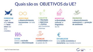 10
Quais são os OBJETIVOS da UE?
Artigo 3.º do Tratado da União Europeia
FOMENTAR
a paz, os
seus valores
e o bem-
estar dos
seus
cidadãos
GARANTIR
a liberdade,
a segurança
e a justiça,
sem fronteiras
internas
ASSEGURAR
o desenvolvimento
harmonioso de toda
a UE
RESPEITAR
a diversidade
cultural e
linguística
da UE
PROMOVER
o desenvolvimento
sustentável e a proteção
do ambiente
LUTAR
contra a exclusão
social e a discriminação
REFORÇAR
a solidariedade entre
os países da UE
ESTABELECER
uma união económica e
monetária cuja moeda é o euro
 