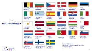 11
27
ESTADOS-MEMBROS
България (*)
Bulgária
Belgique/België
Bélgica
Éire/Ireland
Irlanda
Česko
Chéquia
Danmark
Dinamarca
Deutschland
Alemanha
Eesti
Estónia
Ελλάδα (*)
Grécia
España
Espanha
Hrvatska
Croácia
Κύπρος (*)
Chipre
Latvija
Letónia
Lietuva
Lituânia
France
França
Italia
Itália
Luxembourg
Luxemburgo
Magyarország
Hungria
Malta
Malta
Nederland
Países Baixos
Österreich
Áustria
Polska
Polónia Portugal
România
Roménia
Slovenija
Eslovénia
Slovensko
Eslováquia
Suomi/Finland
Finlândia
Sverige
Suécia
Transcrições latinas:
България = Bulgaria; Ελλάδα = Elláda;
Κύπρος = Kýpros
 