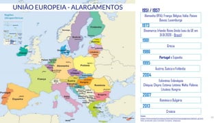 12
Alemanha (RFA); França; Bélgica; Itália; Países
Baixos; Luxemburgo
Dinamarca; Irlanda; Reino Unido (saiu da UE em
31.01.2020 - Brexit)
Grécia
Portugal e Espanha
Áustria, Suécia e Finlândia
Eslovénia; Eslováquia;
Chéquia; Chipre; Estónia; Letónia; Malta; Polónia;
Lituânia; Hungria
Roménia e Bulgária
Croácia
Regiões
Ultraperiféricas
1973
1981
1986
1995
2013
2004
2007
Fonte:
https://www.europarl.europa.eu/external/html/euenlargement/default_pt.htm
Slide produzido pela Comissão Europeia. Adaptado.
UNIÃO EUROPEIA - ALARGAMENTOS 1951 / 1957
 